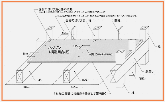 ネダノン 新栄合板工業株式会社